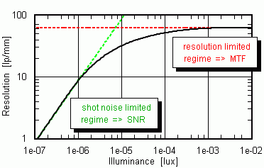 performance regimes of image intensifier equipped ICCD cameras